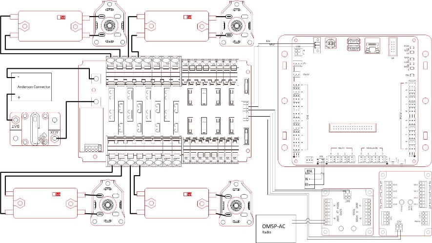 Manuals Guides Choate Robotics